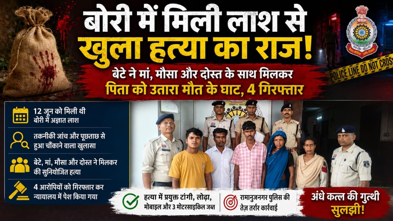 बोरी में मिली लाश से खुला हत्या का राज: बेटे ने मां, मौसा और दोस्त के साथ मिलकर पिता को उतारा मौत के घाट, 4 गिरफ्तार